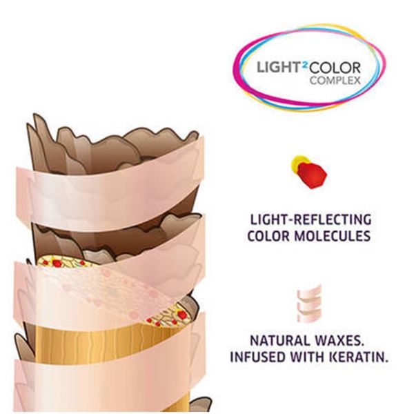 Roopsee Cosmetics